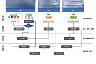 凯恩：希望这场比赛成为赛季的转折点，我们可以做到更好